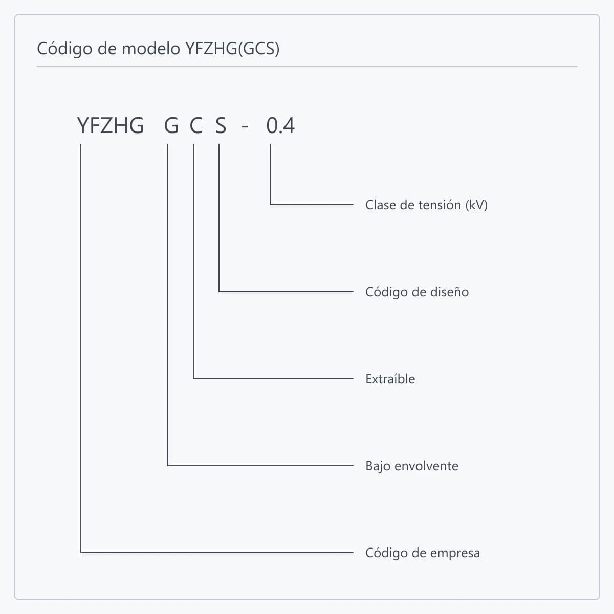 Código de modelo YFZHG(GCS)