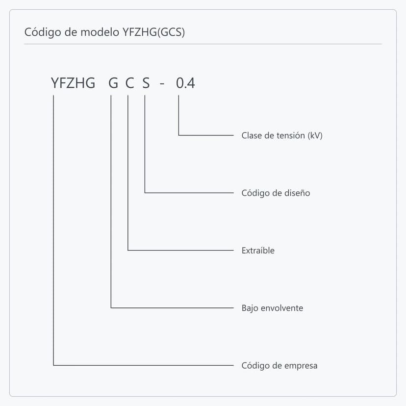 Código de modelo YFZHG(GCS)