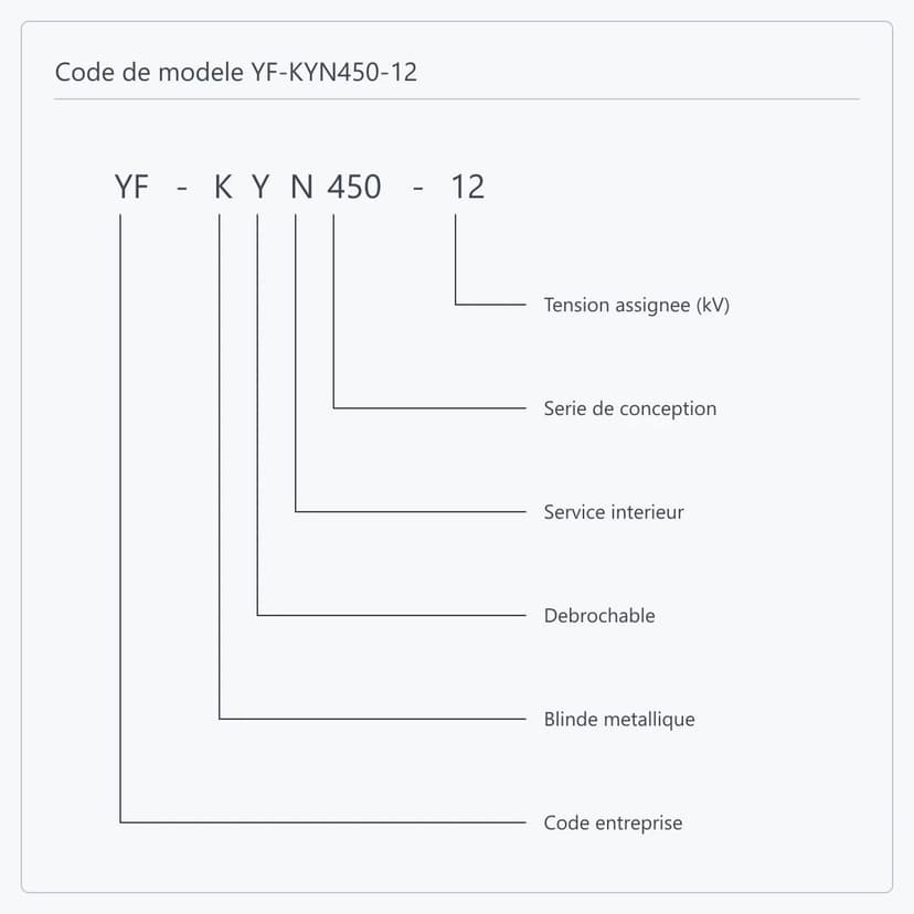 Décomposition position par position de la désignation YF-KYN450-12