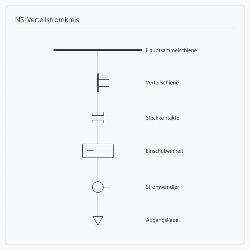 Verteilstromkreis