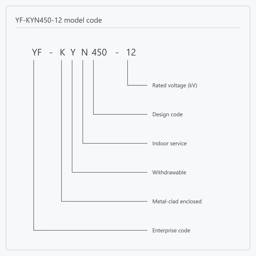 Position-by-position breakdown of the YF-KYN450-12 type designation