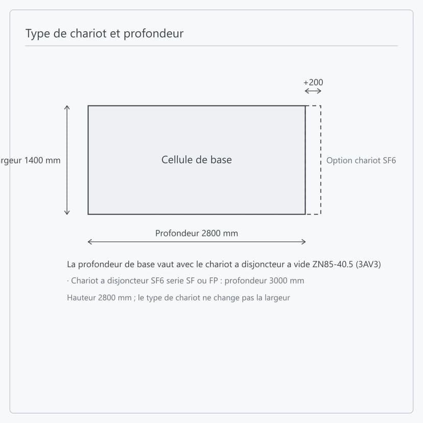 Profondeur de la cellule KYN61-40.5 avec chariot à vide et avec chariot SF6