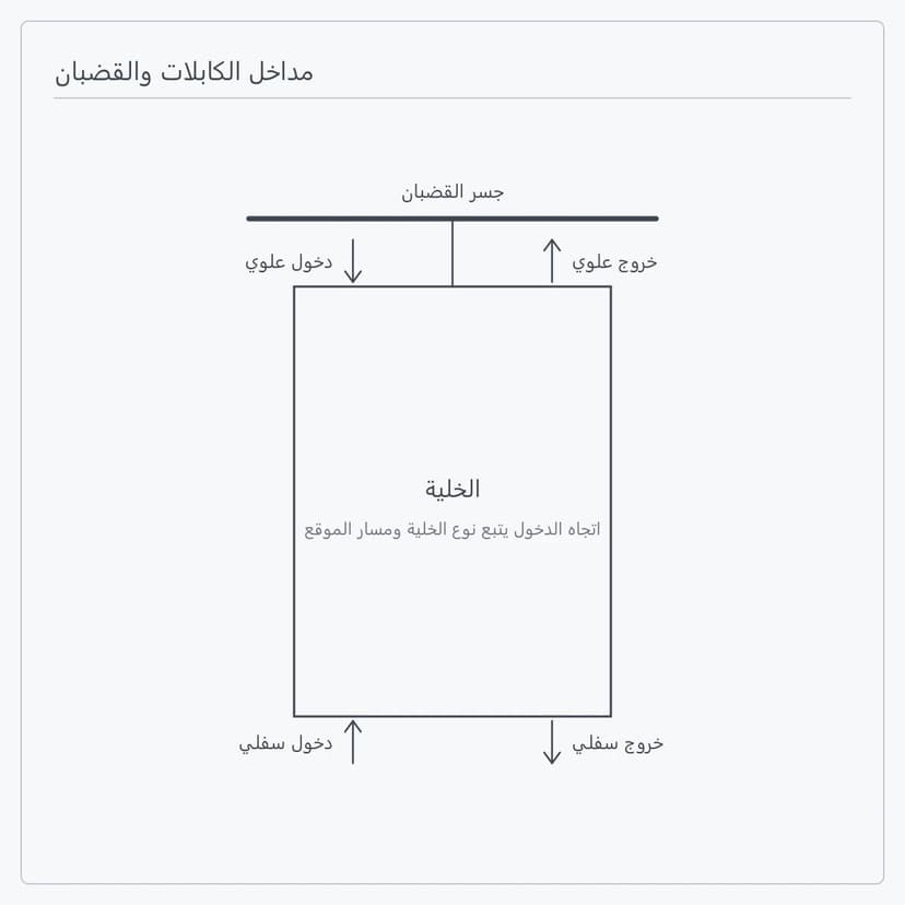 المداخل والقضبان
