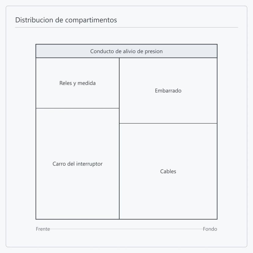 Distribucion de compartimentos