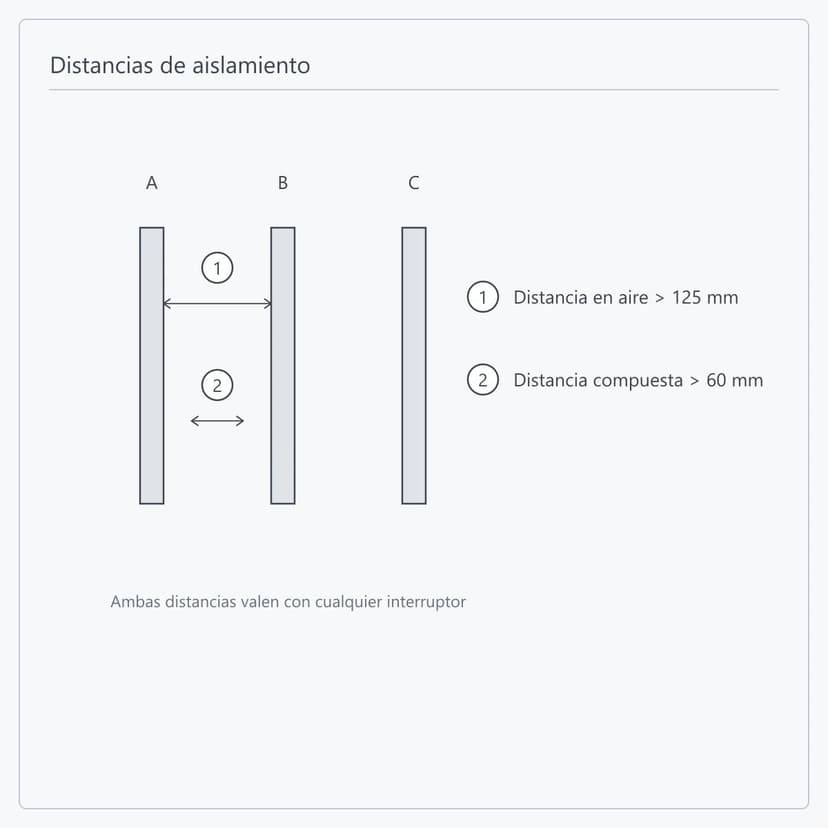 Distancia en aire y distancia compuesta del KYN28A-12