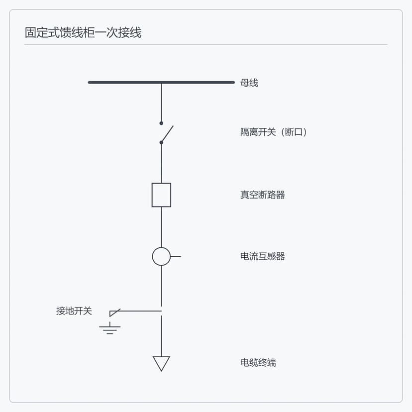 XGN 固定式馈线柜一次接线示意图