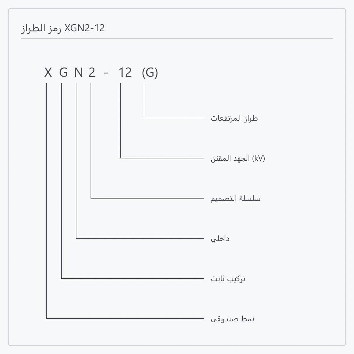 تفصيل رمز الطراز XGN2-12(G) خانة بخانة