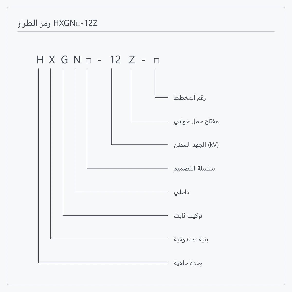 تفصيل رمز الطراز HXGN□-12Z-□ خانة بخانة