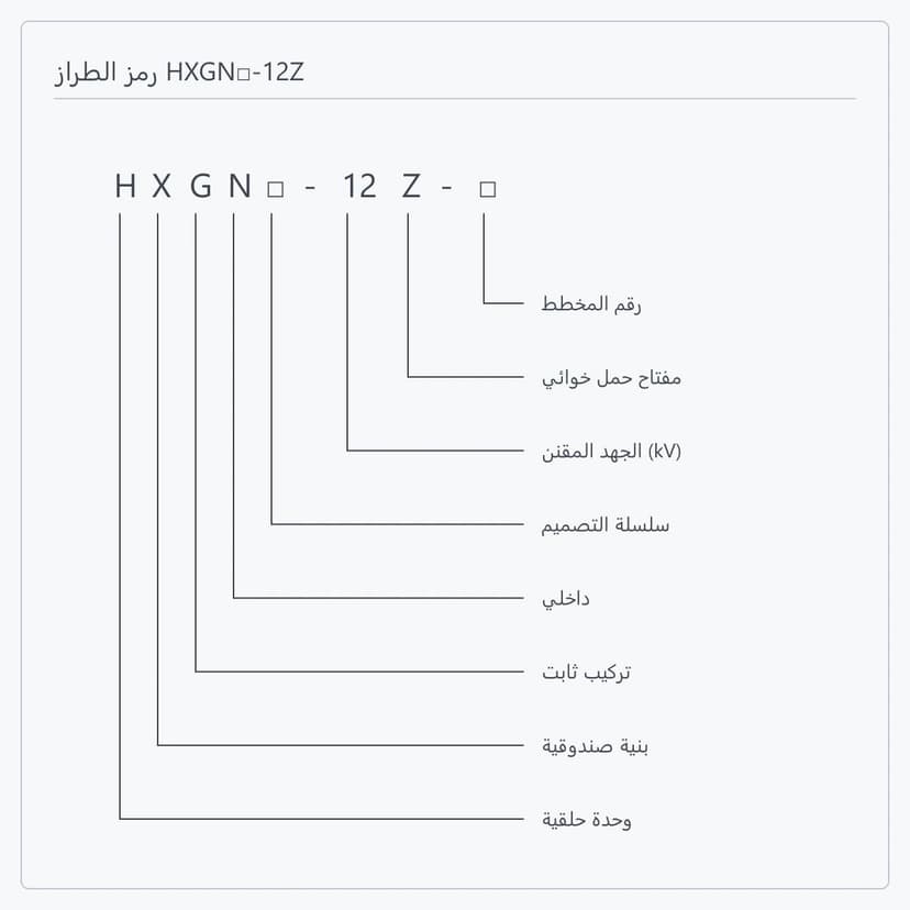 تفصيل رمز الطراز HXGN□-12Z-□ خانة بخانة