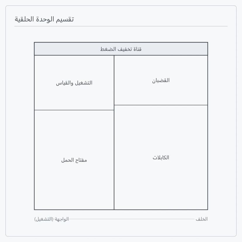 منظر جانبي لتقسيم حجرات وحدة حلقية