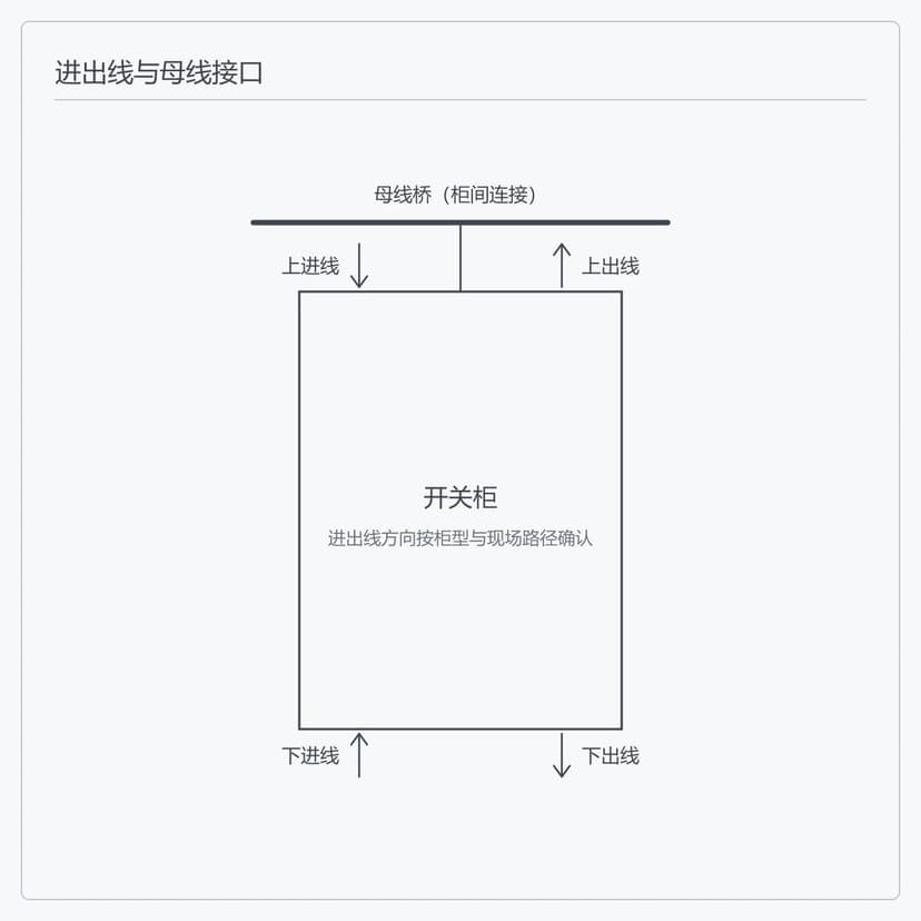 进出线方向与母线桥