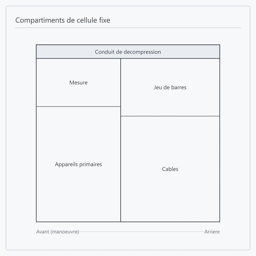 Vue latérale du compartimentage d'une cellule fixe XGN