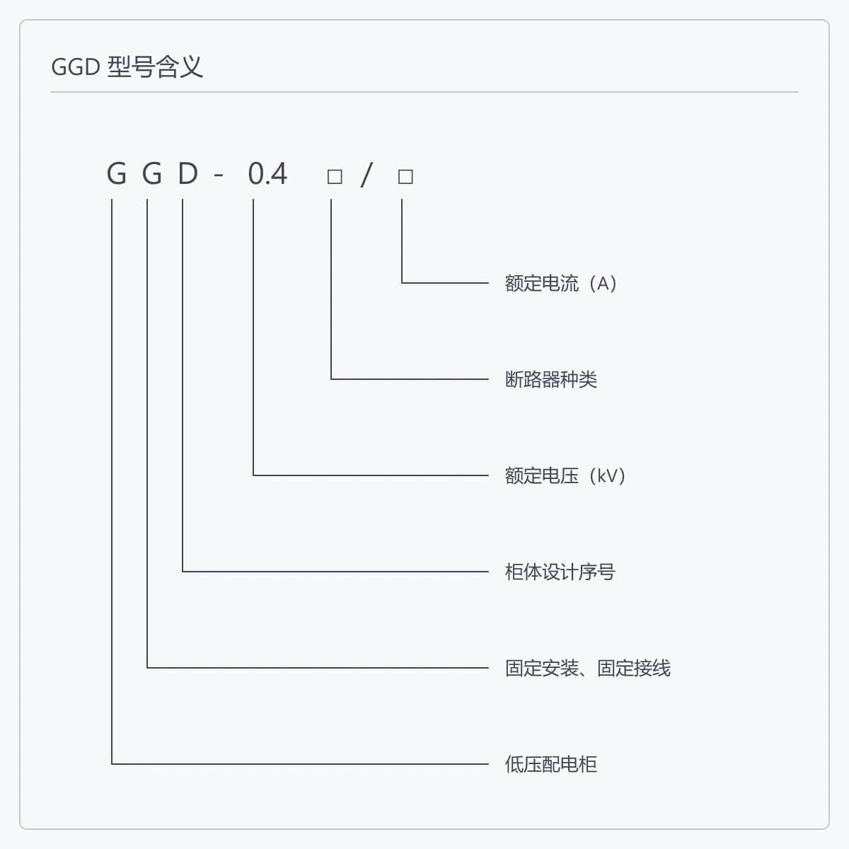 型号编码逐位读法
