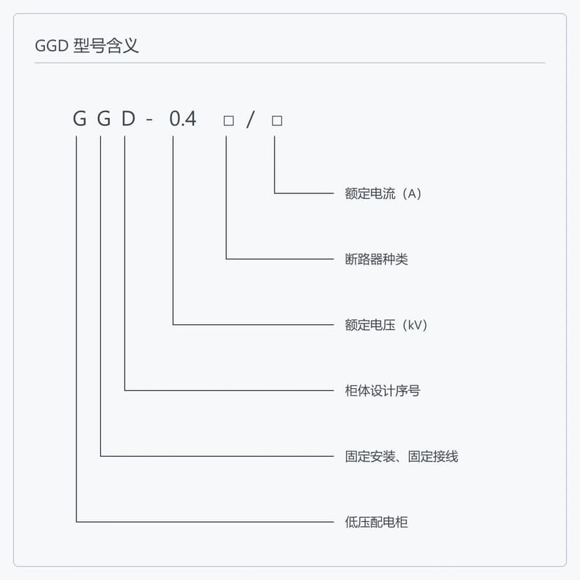 型号编码逐位读法