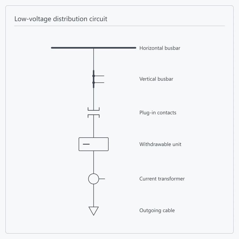 Distribution circuit