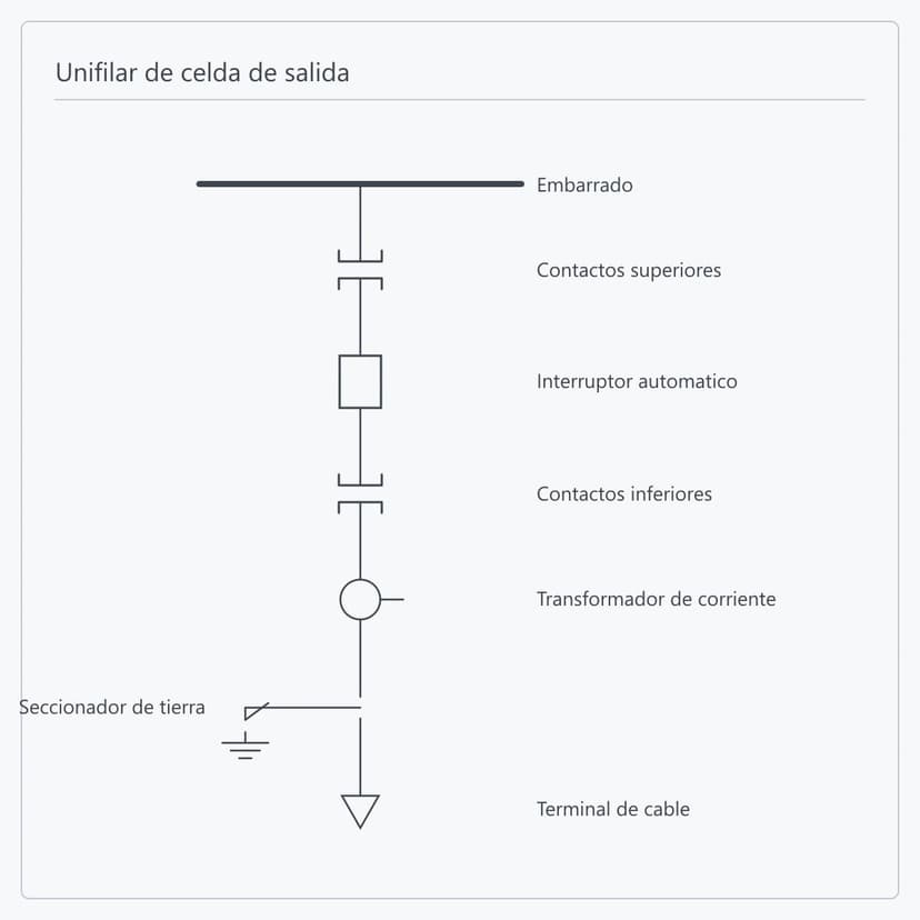 Unifilar de celda de salida
