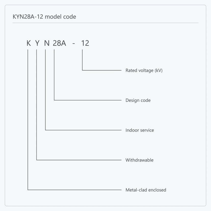 Position-by-position breakdown of the KYN28A-12 type designation