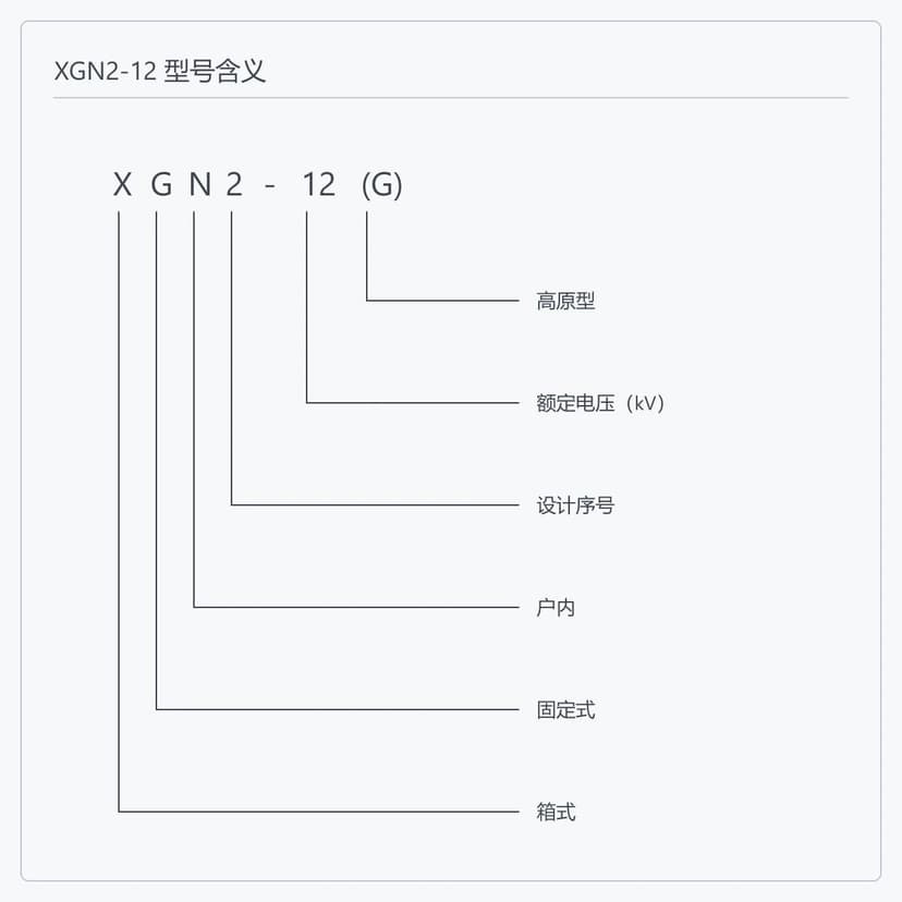 XGN2-12(G) 型号编码逐位含义示意图