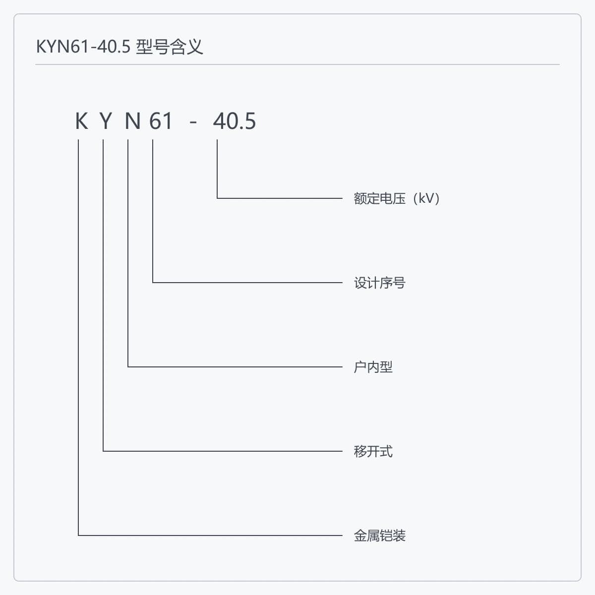 KYN61-40.5 型号含义