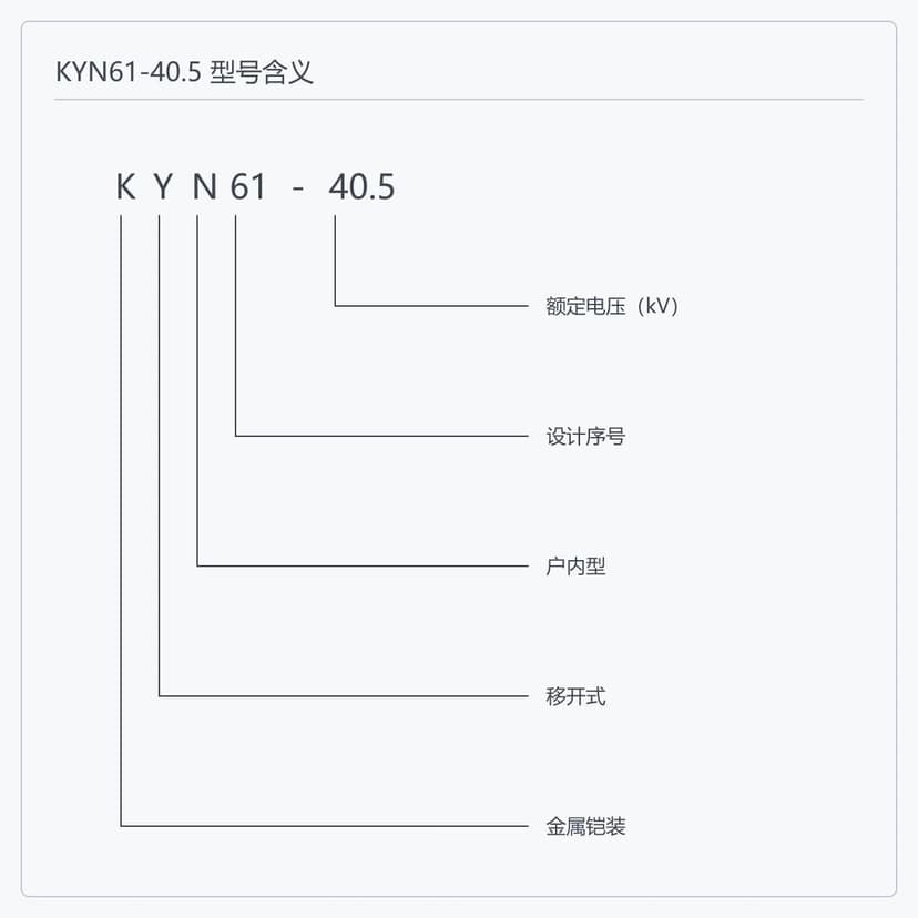 KYN61-40.5 型号含义