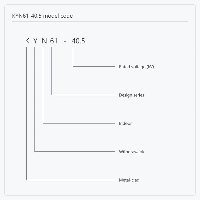 Position-by-position breakdown of the KYN61-40.5 type designation