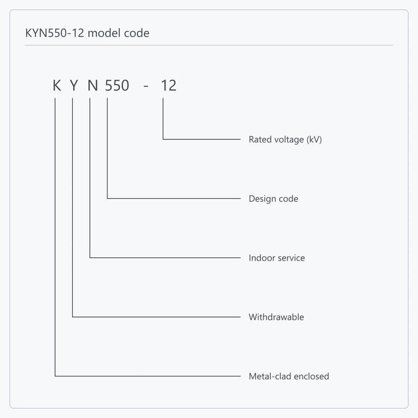 Position-by-position breakdown of the KYN550-12 type designation