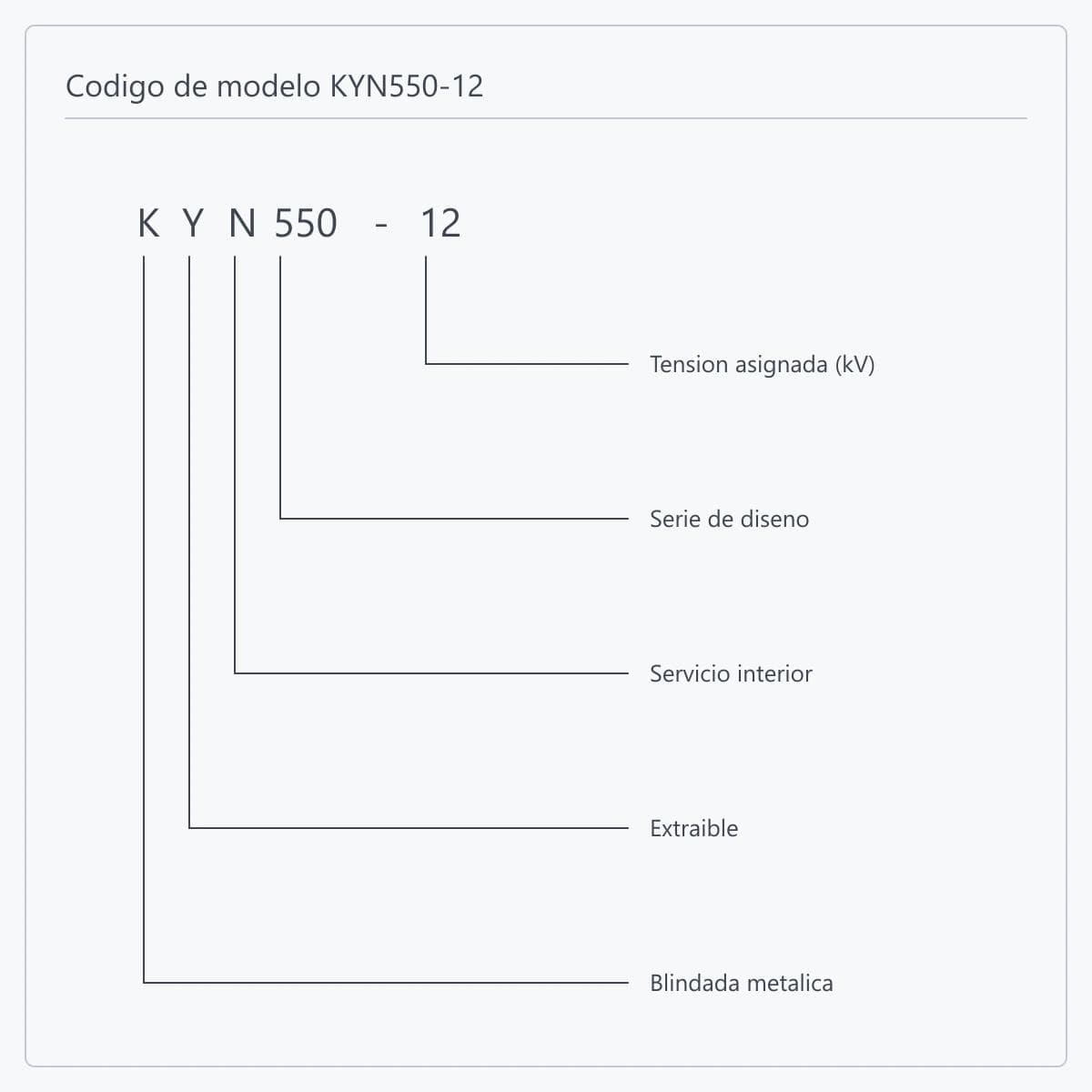 Desglose posición por posición de la designación KYN550-12