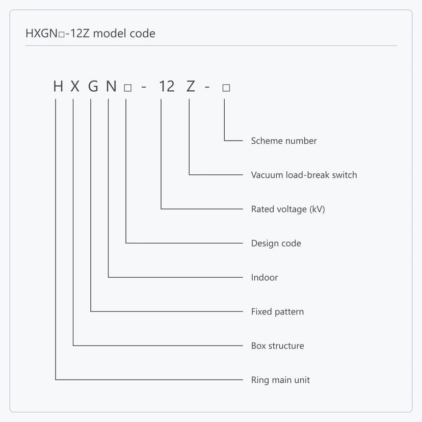Position-by-position breakdown of the HXGN□-12Z-□ type designation