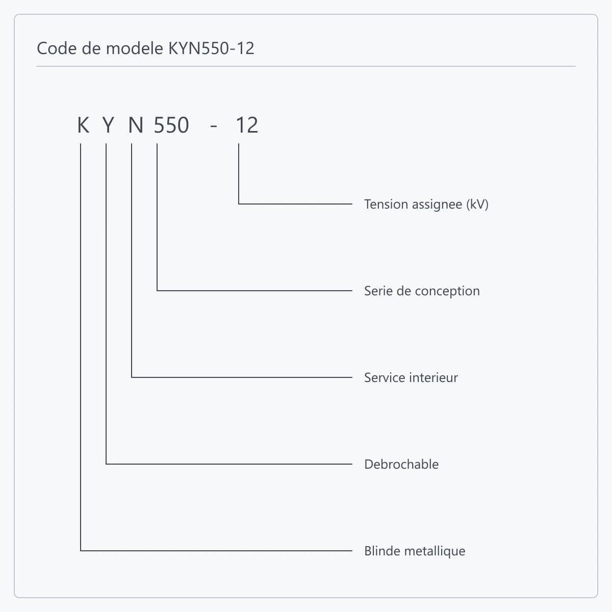 Décomposition position par position de la désignation KYN550-12