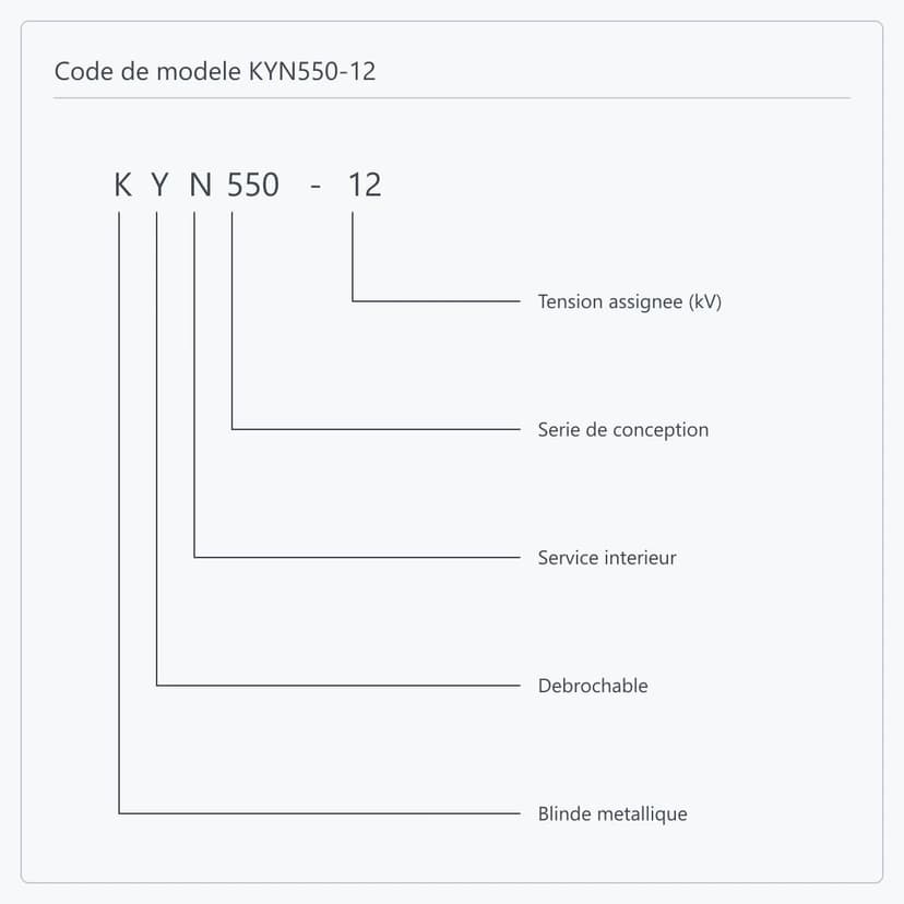 Décomposition position par position de la désignation KYN550-12