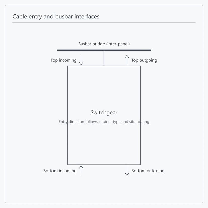 Top and bottom cable entry directions and roof busbar bridge on the KYN28A-12