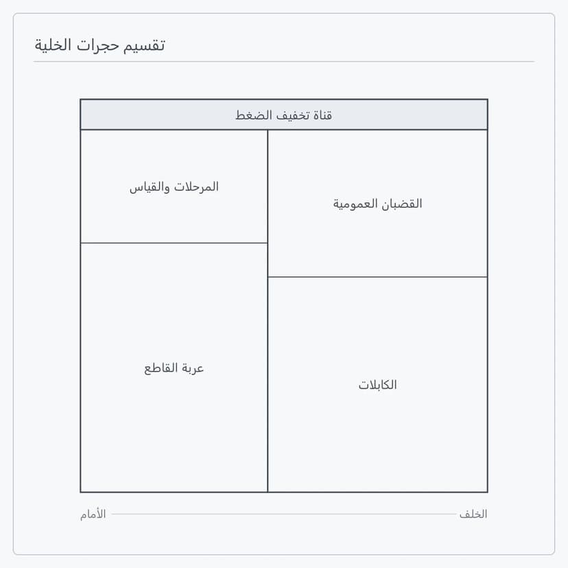 تقسيم الحجرات