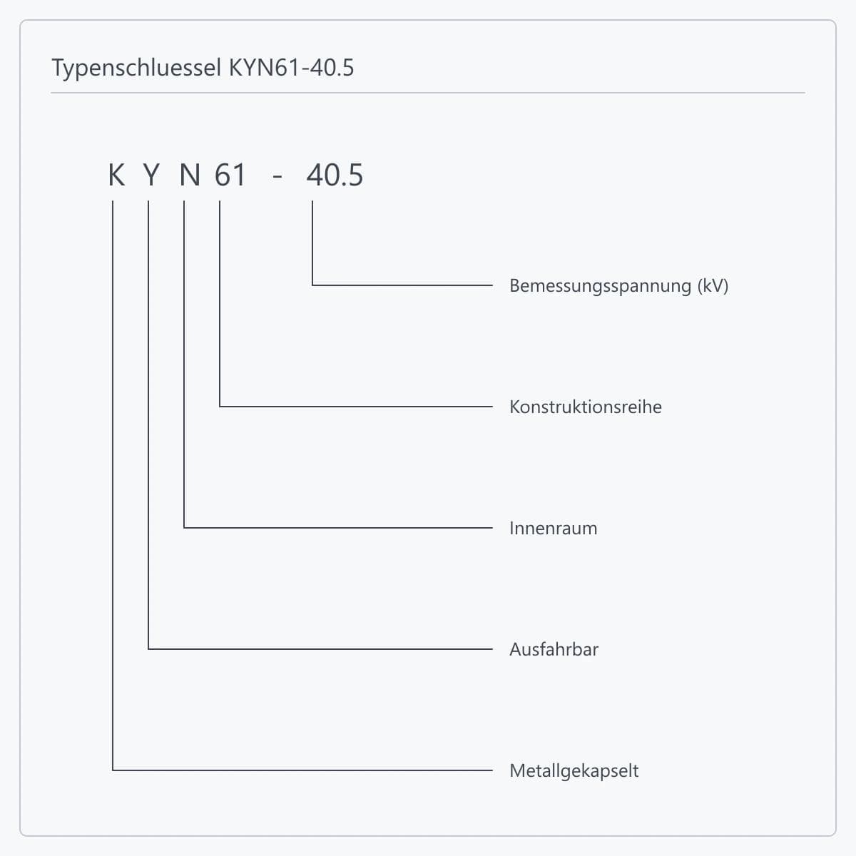 Typenschluessel