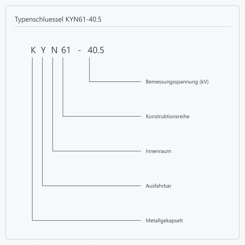 Typenschluessel