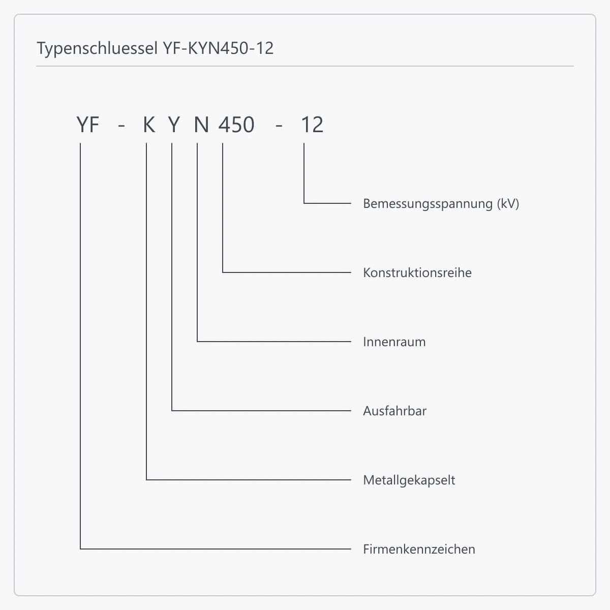 Stellenweise Aufschluesselung der Bezeichnung YF-KYN450-12