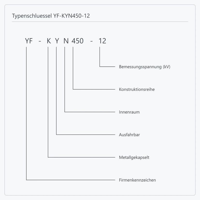 Stellenweise Aufschluesselung der Bezeichnung YF-KYN450-12