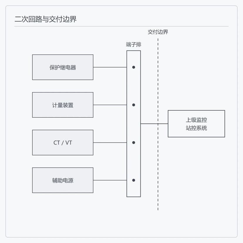 二次回路交付边界