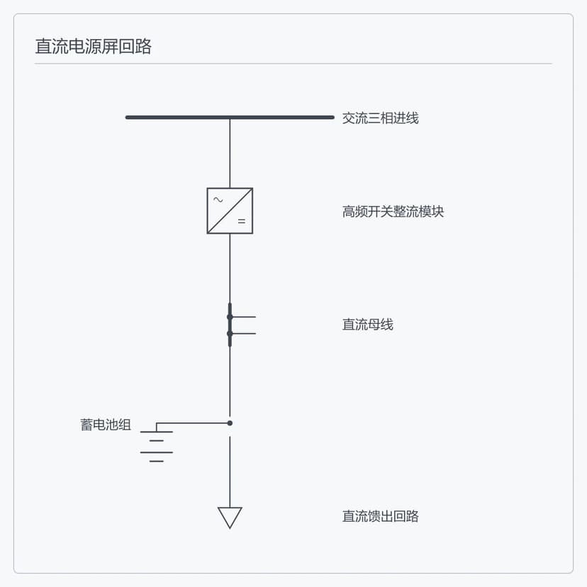 直流电源屏回路