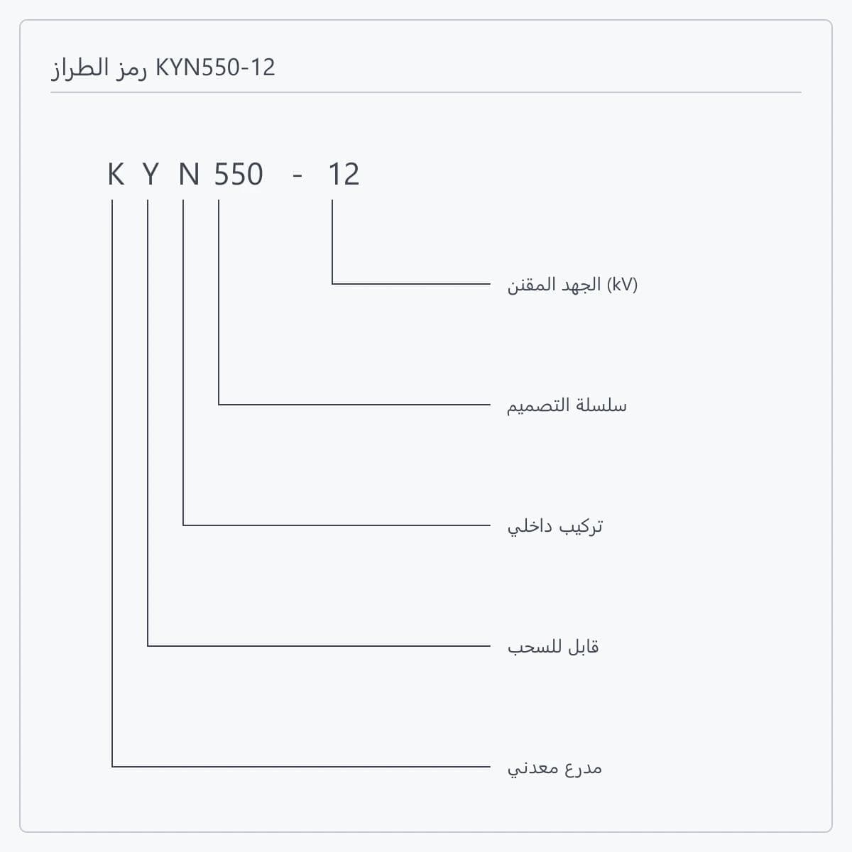 تفصيل رمز الطراز KYN550-12 خانة بخانة