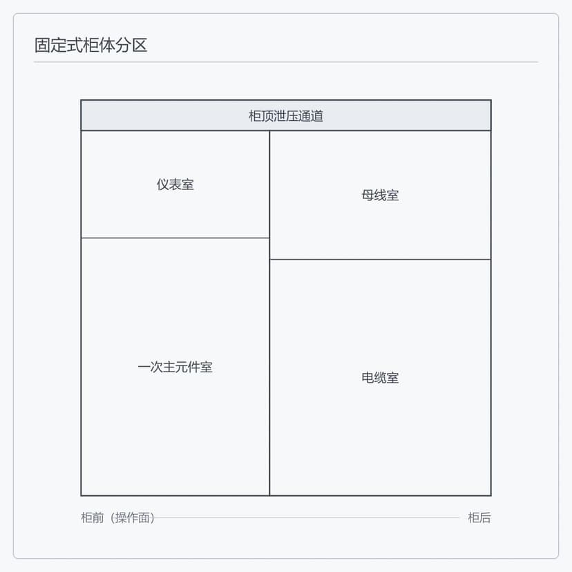 XGN 固定式开关柜隔室布置侧视示意图