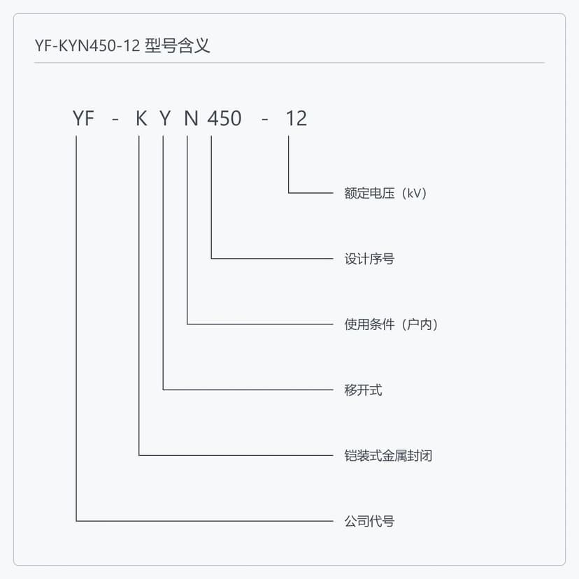 YF-KYN450-12 型号编码逐位含义示意图