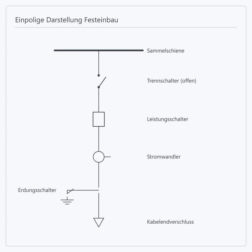 Primärkreis eines XGN-Abgangsfelds in Festeinbauweise