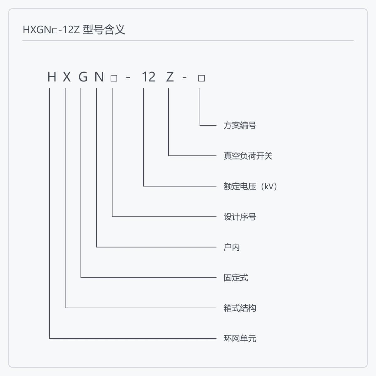 HXGN□-12Z-□ 型号编码逐位含义示意图