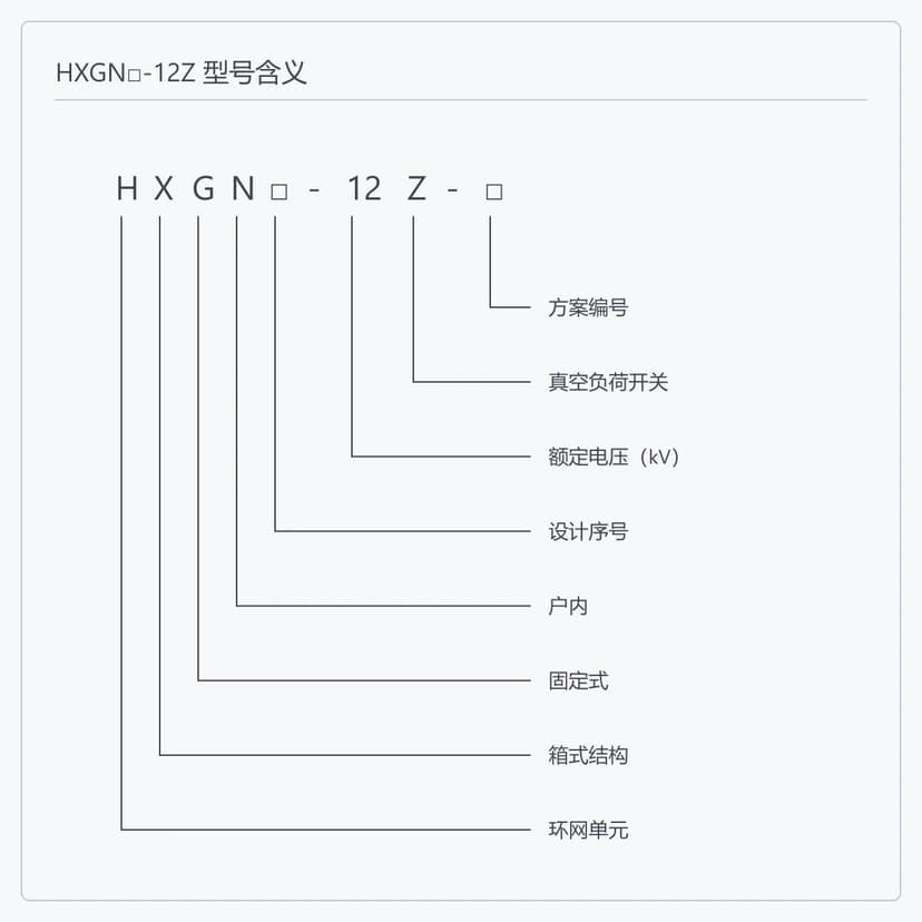 HXGN□-12Z-□ 型号编码逐位含义示意图
