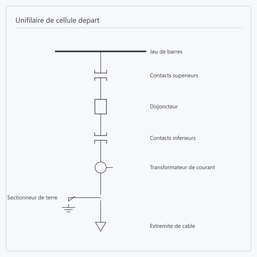 Unifilaire cellule depart