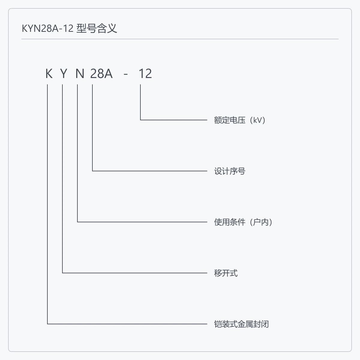 KYN28A-12 型号编码逐位含义示意图