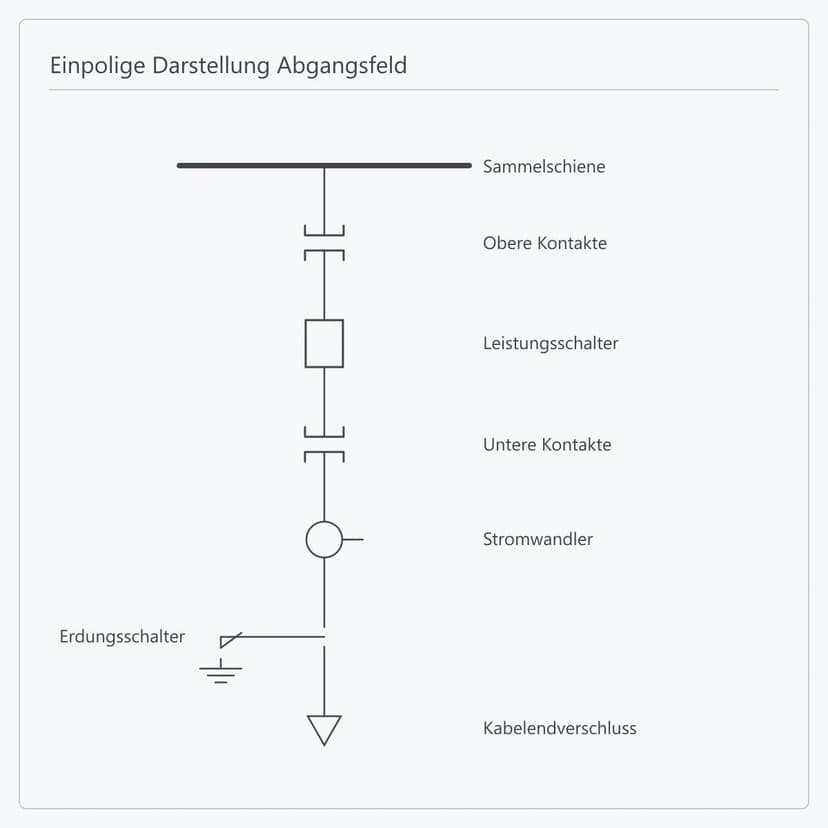 Abgangsfeld einpolig