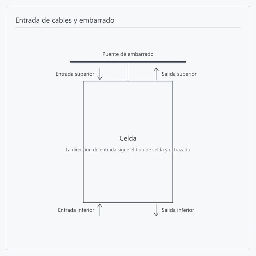 Entrada y embarrado