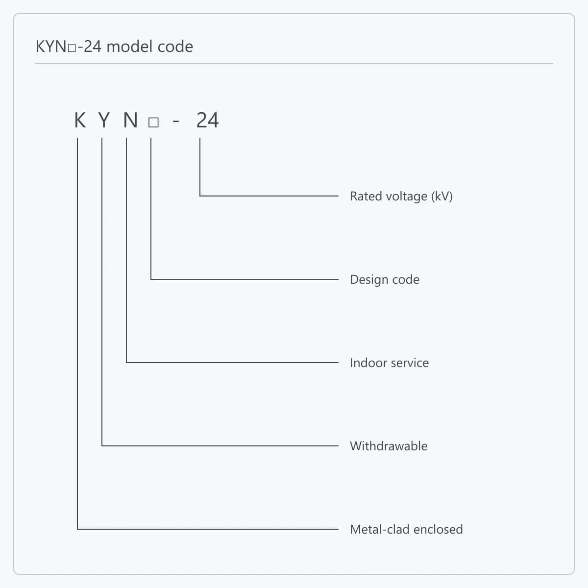 Position-by-position breakdown of the KYN□-24 type designation