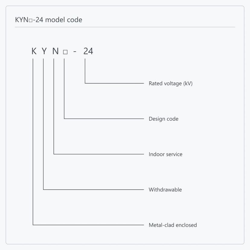 Position-by-position breakdown of the KYN□-24 type designation